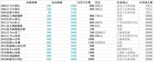 本赛季15轮意甲联赛劳塔罗攻入14球同时还送出3次助攻。